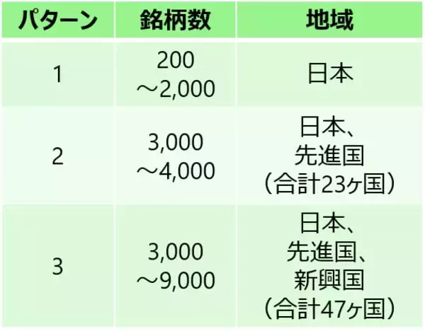 「積立中のNISA、分散投資でも下落？含み損リスクに負けない長期投資とは」の画像