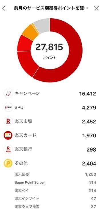 プラス約40万円のジャンプアップ！まつのすけの「ポイント投資と投資信託だけで300万円」