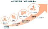 「AIで次に注目すべきはフィジカルAI！モノづくり大国・日本が再び主役になる日」の画像2