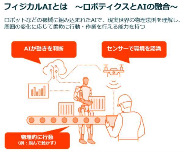 AIで次に注目すべきはフィジカルAI！モノづくり大国・日本が再び主役になる日