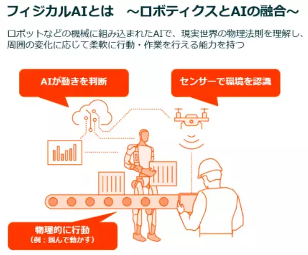 「AIで次に注目すべきはフィジカルAI！モノづくり大国・日本が再び主役になる日」の画像