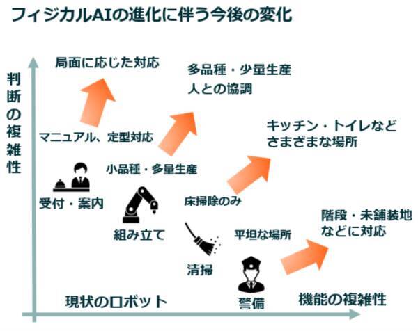 AIで次に注目すべきはフィジカルAI！モノづくり大国・日本が再び主役になる日