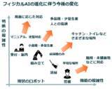 「AIで次に注目すべきはフィジカルAI！モノづくり大国・日本が再び主役になる日」の画像4