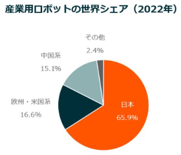 AIで次に注目すべきはフィジカルAI！モノづくり大国・日本が再び主役になる日