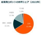 「AIで次に注目すべきはフィジカルAI！モノづくり大国・日本が再び主役になる日」の画像5