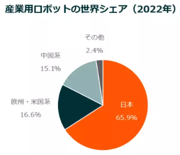 「AIで次に注目すべきはフィジカルAI！モノづくり大国・日本が再び主役になる日」の画像