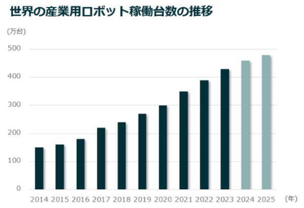 AIで次に注目すべきはフィジカルAI！モノづくり大国・日本が再び主役になる日