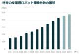 「AIで次に注目すべきはフィジカルAI！モノづくり大国・日本が再び主役になる日」の画像6