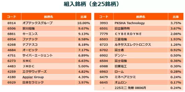 「AIで次に注目すべきはフィジカルAI！モノづくり大国・日本が再び主役になる日」の画像