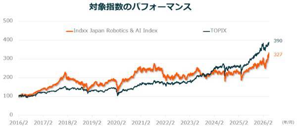 AIで次に注目すべきはフィジカルAI！モノづくり大国・日本が再び主役になる日
