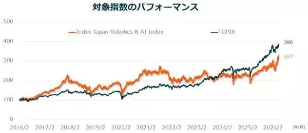 「AIで次に注目すべきはフィジカルAI！モノづくり大国・日本が再び主役になる日」の画像
