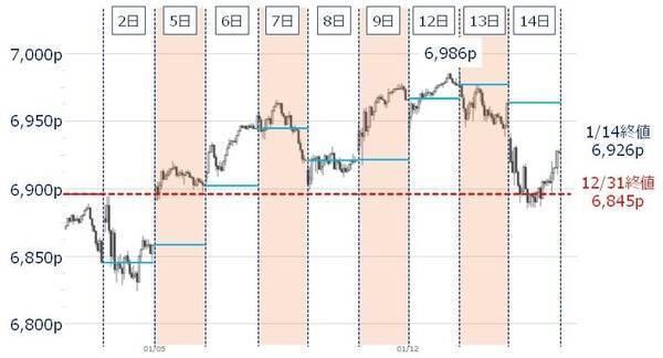 「庶民派」の顔を見せ始めたトランプ米大統領のウラに潜む警戒感（土信田雅之）
