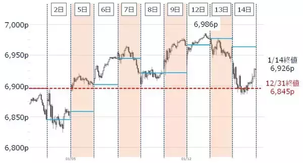 「「庶民派」の顔を見せ始めたトランプ米大統領のウラに潜む警戒感（土信田雅之）」の画像