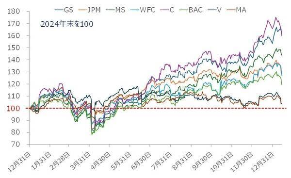 「庶民派」の顔を見せ始めたトランプ米大統領のウラに潜む警戒感（土信田雅之）