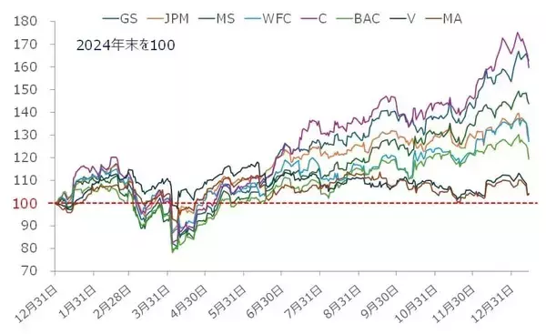「「庶民派」の顔を見せ始めたトランプ米大統領のウラに潜む警戒感（土信田雅之）」の画像