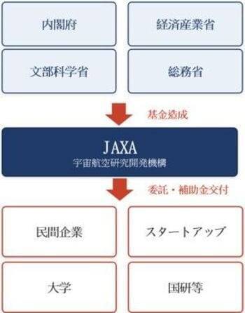 SpaceXによって進む宇宙産業の商業化。成長する日本の宇宙株（茂木春輝）