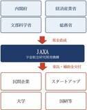 「SpaceXによって進む宇宙産業の商業化。成長する日本の宇宙株（茂木春輝）」の画像3