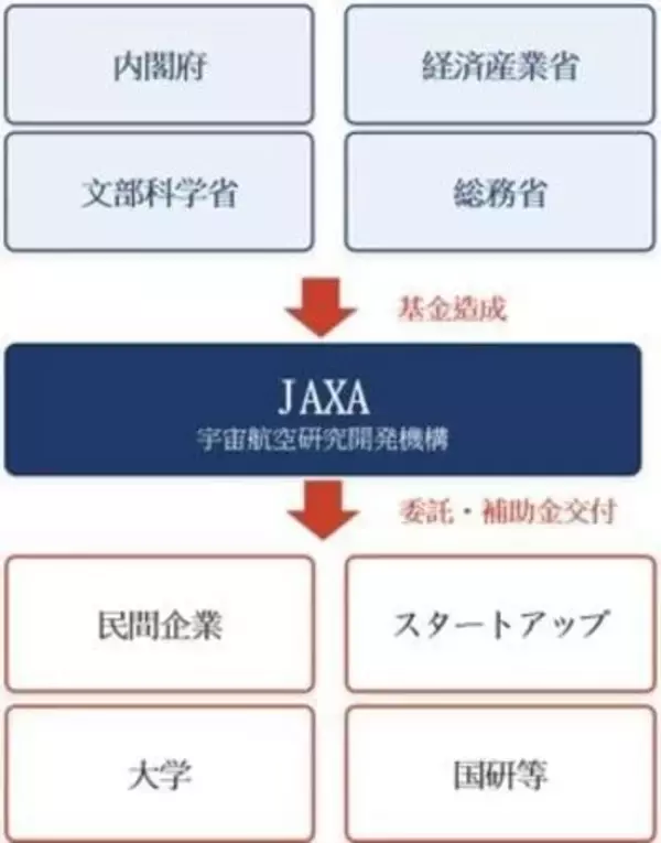 「SpaceXによって進む宇宙産業の商業化。成長する日本の宇宙株（茂木春輝）」の画像
