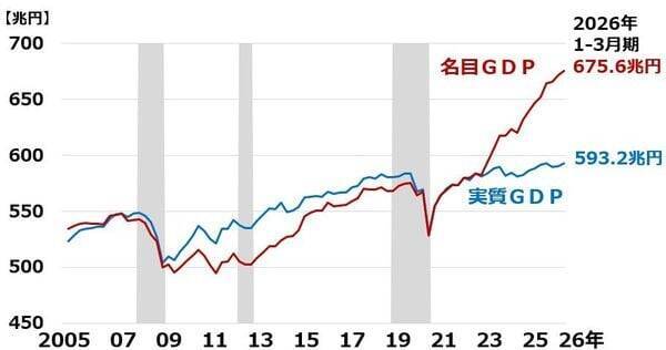 2030年の日経平均予想8万円変わらず、三つの成長エンジンとは？（窪田真之）