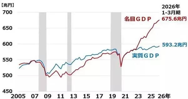 「2030年の日経平均予想8万円変わらず、三つの成長エンジンとは？（窪田真之）」の画像