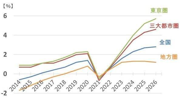 2030年の日経平均予想8万円変わらず、三つの成長エンジンとは？（窪田真之）