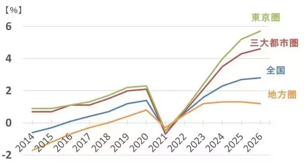 「2030年の日経平均予想8万円変わらず、三つの成長エンジンとは？（窪田真之）」の画像