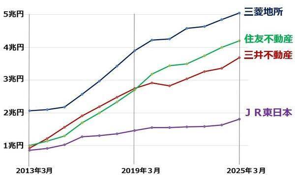 2030年の日経平均予想8万円変わらず、三つの成長エンジンとは？（窪田真之）