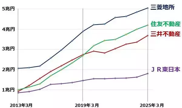 「2030年の日経平均予想8万円変わらず、三つの成長エンジンとは？（窪田真之）」の画像