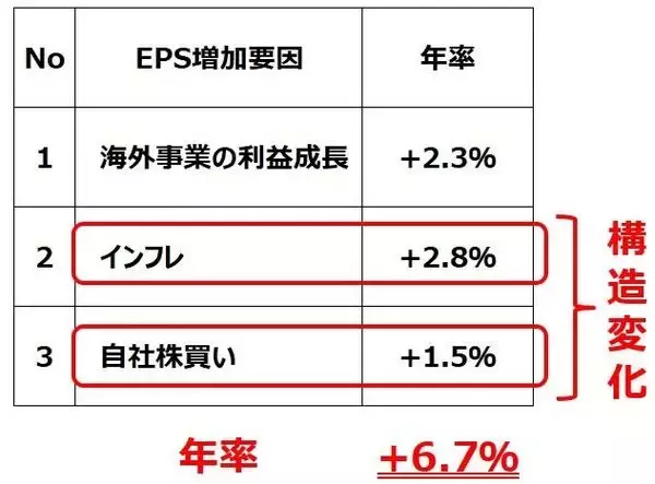 「2030年の日経平均予想8万円変わらず、三つの成長エンジンとは？（窪田真之）」の画像