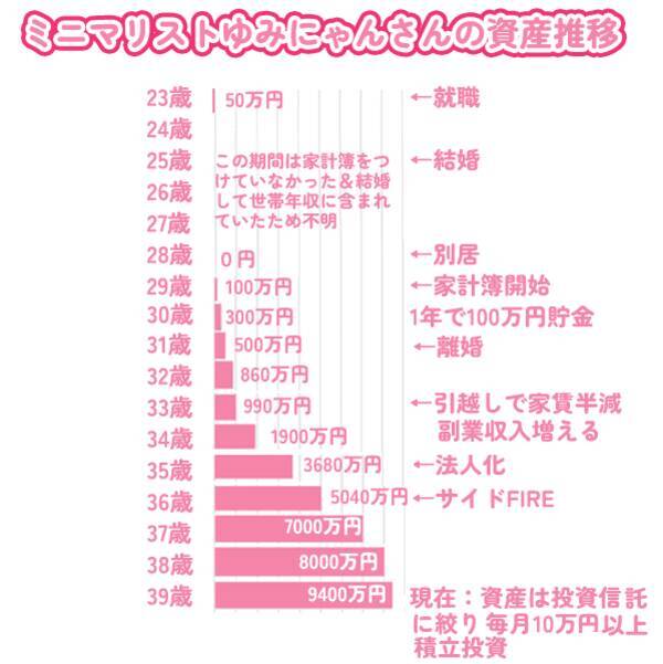 年末は「捨てタイミング」！あなたの人生に本当に必要なのは何？：ミニマリストゆみにゃんさん【後編】
