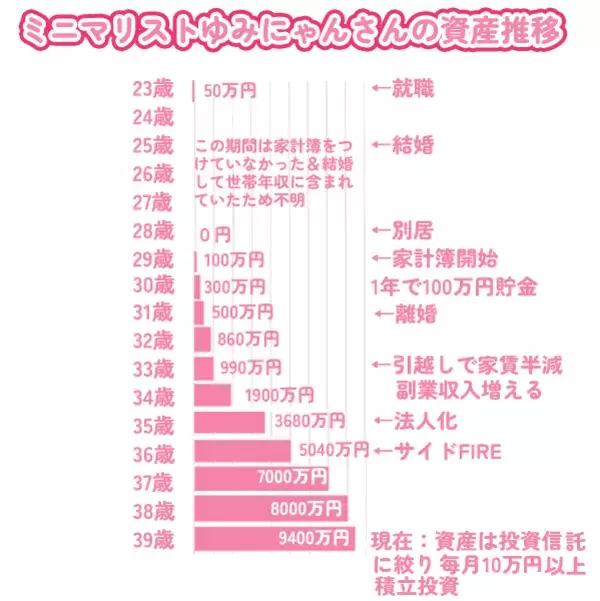 「年末は「捨てタイミング」！あなたの人生に本当に必要なのは何？：ミニマリストゆみにゃんさん【後編】」の画像