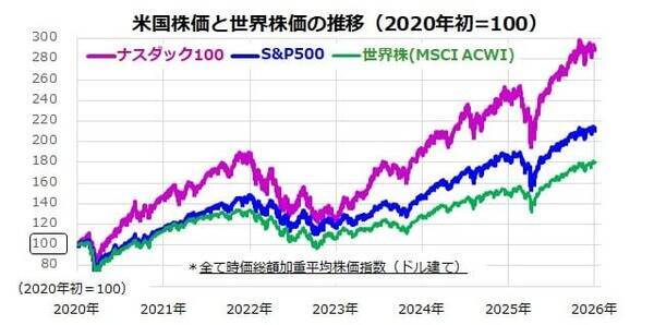 「カルテット運用」に注目！リスク分散を仕組み化する資産形成法