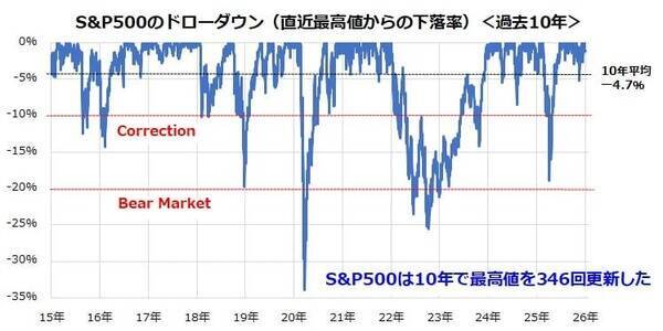 「カルテット運用」に注目！リスク分散を仕組み化する資産形成法