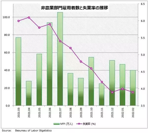 「今夜、米雇用統計！ ドル/円116円を超える円安か？」の画像
