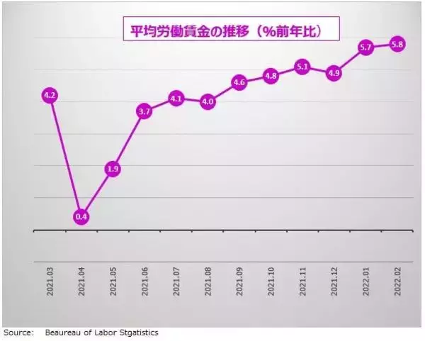 「今夜、米雇用統計！ ドル/円116円を超える円安か？」の画像