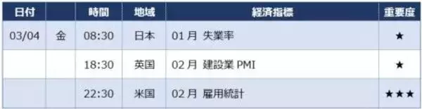 「今夜、米雇用統計！ ドル/円116円を超える円安か？」の画像