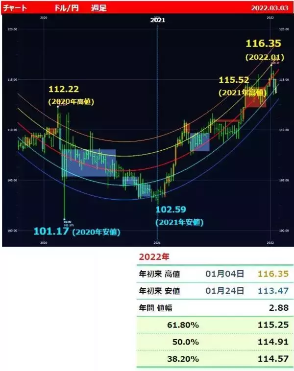 「今夜、米雇用統計！ ドル/円116円を超える円安か？」の画像