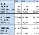 「決算レポート：TSMC（AI半導体が好調で、今3Qは会社側ガイダンスを上回った）」の画像11