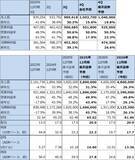 「決算レポート：TSMC（AI半導体が好調で、今3Qは会社側ガイダンスを上回った）」の画像2
