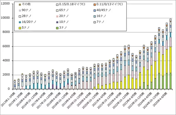 「決算レポート：TSMC（AI半導体が好調で、今3Qは会社側ガイダンスを上回った）」の画像