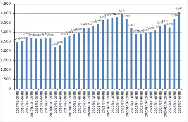 「決算レポート：TSMC（AI半導体が好調で、今3Qは会社側ガイダンスを上回った）」の画像