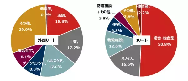 「外国リートの2026年見通し」の画像