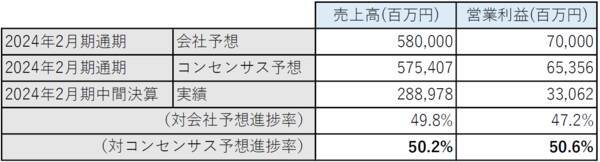 日経平均は今後どうなる？安川電機の中間決算から見えてくるものとは