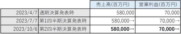 日経平均は今後どうなる？安川電機の中間決算から見えてくるものとは