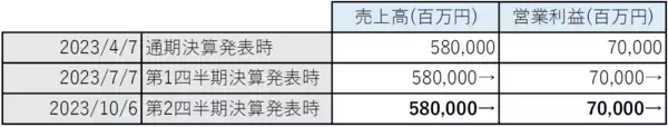 「日経平均は今後どうなる？安川電機の中間決算から見えてくるものとは」の画像