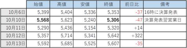 日経平均は今後どうなる？安川電機の中間決算から見えてくるものとは