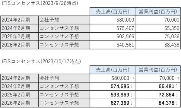 日経平均は今後どうなる？安川電機の中間決算から見えてくるものとは
