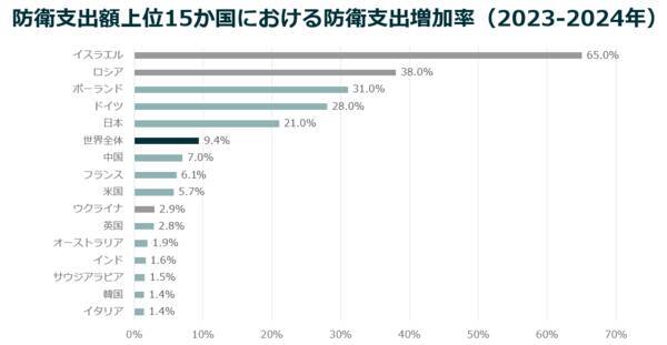 戦場を変えるテクノロジーと投資戦略──世界の防衛テック株が示す未来