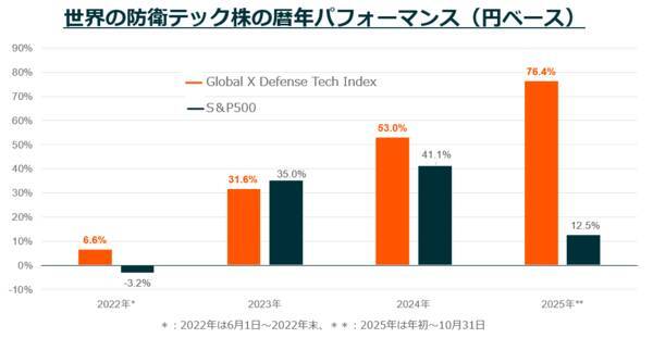 戦場を変えるテクノロジーと投資戦略──世界の防衛テック株が示す未来