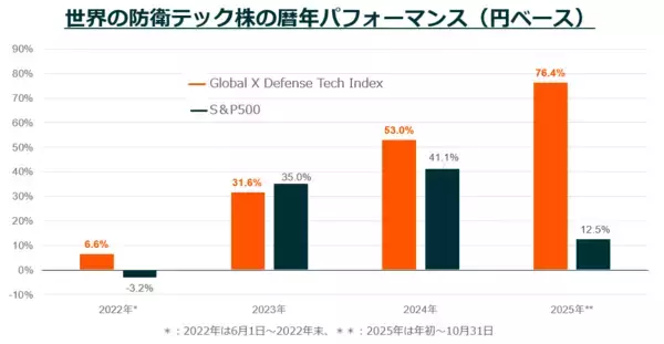 「戦場を変えるテクノロジーと投資戦略──世界の防衛テック株が示す未来」の画像